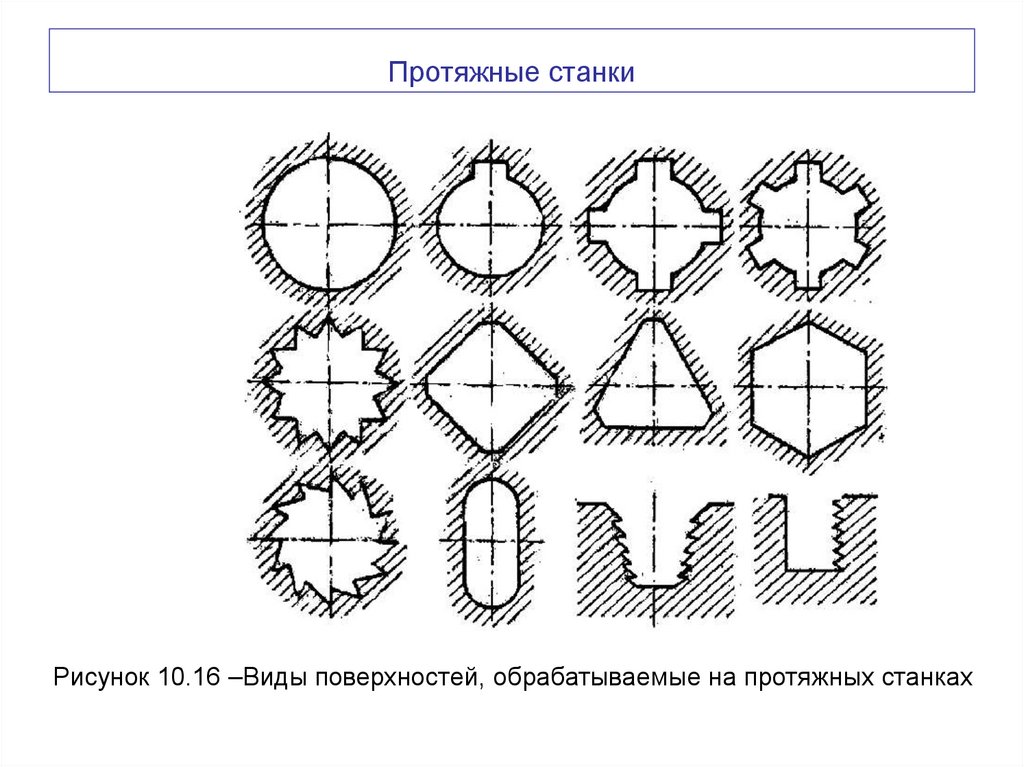 Протяжные станки
