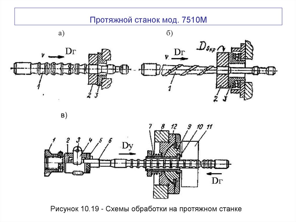 Протяжной станок мод. 7510М