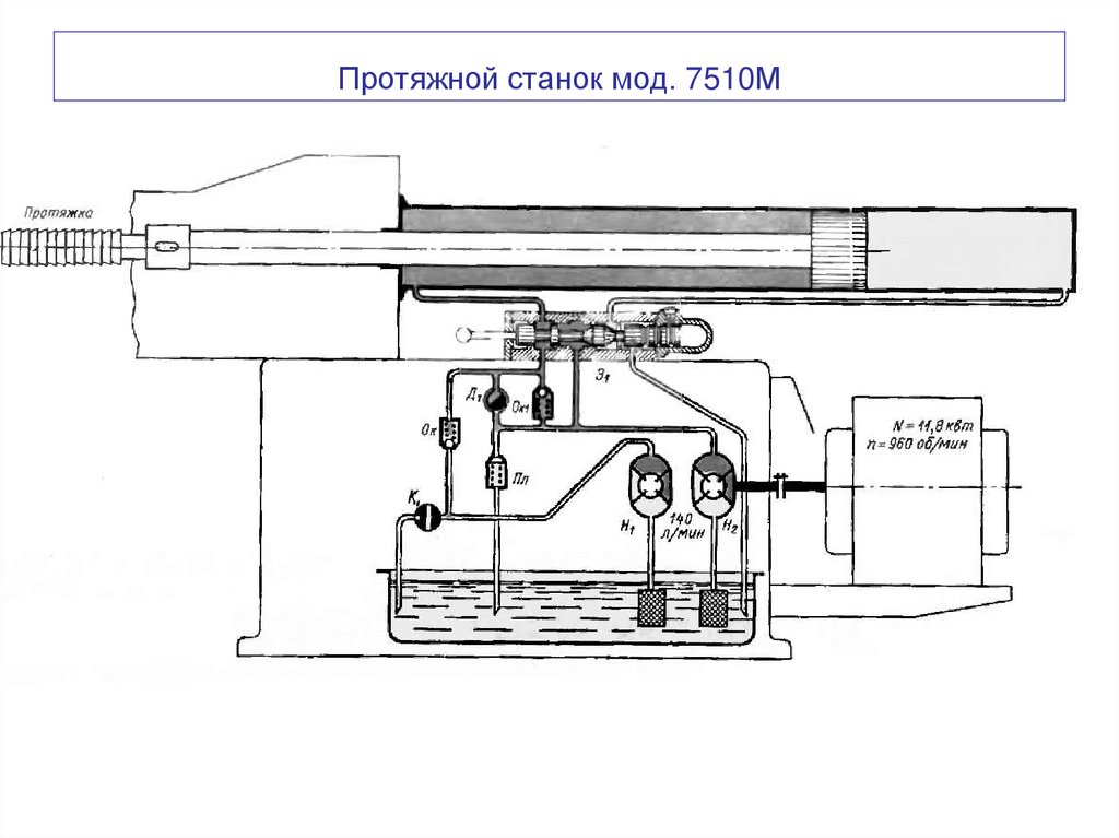 Протяжной станок мод. 7510М