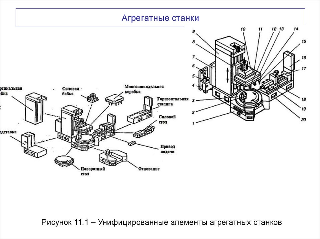 Агрегатные станки