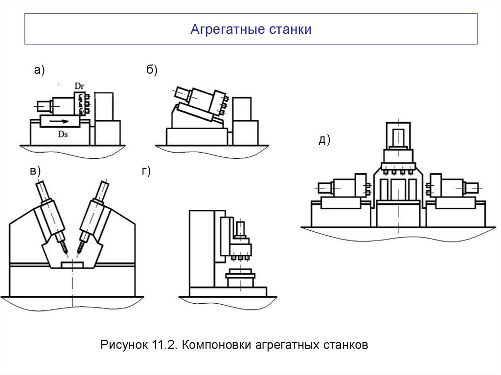 Агрегатные станки