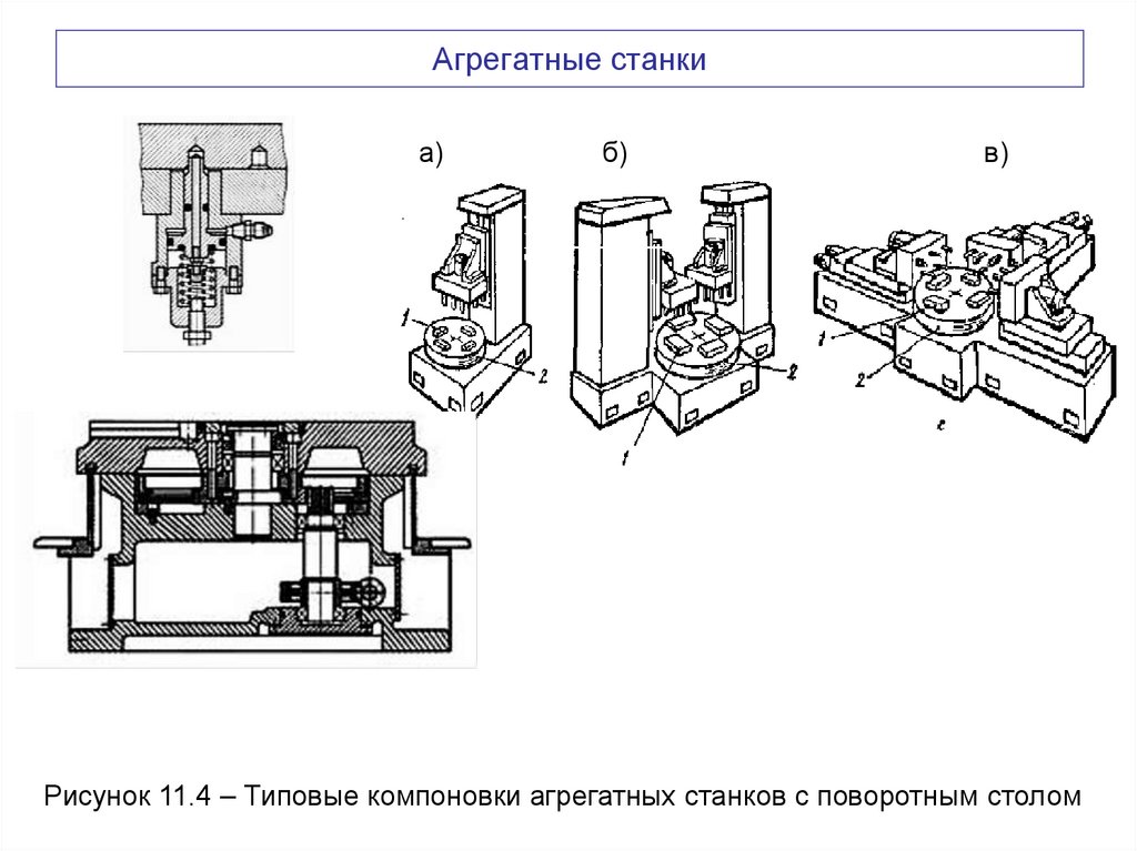 Агрегатные станки