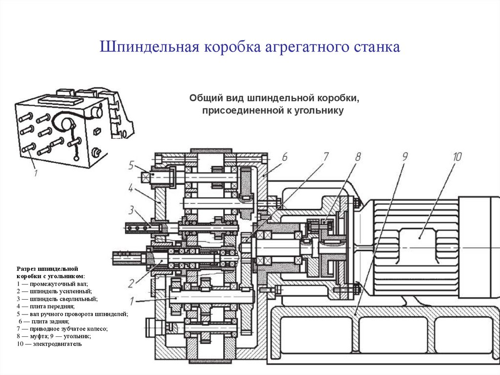 Шпиндельная коробка агрегатного станка