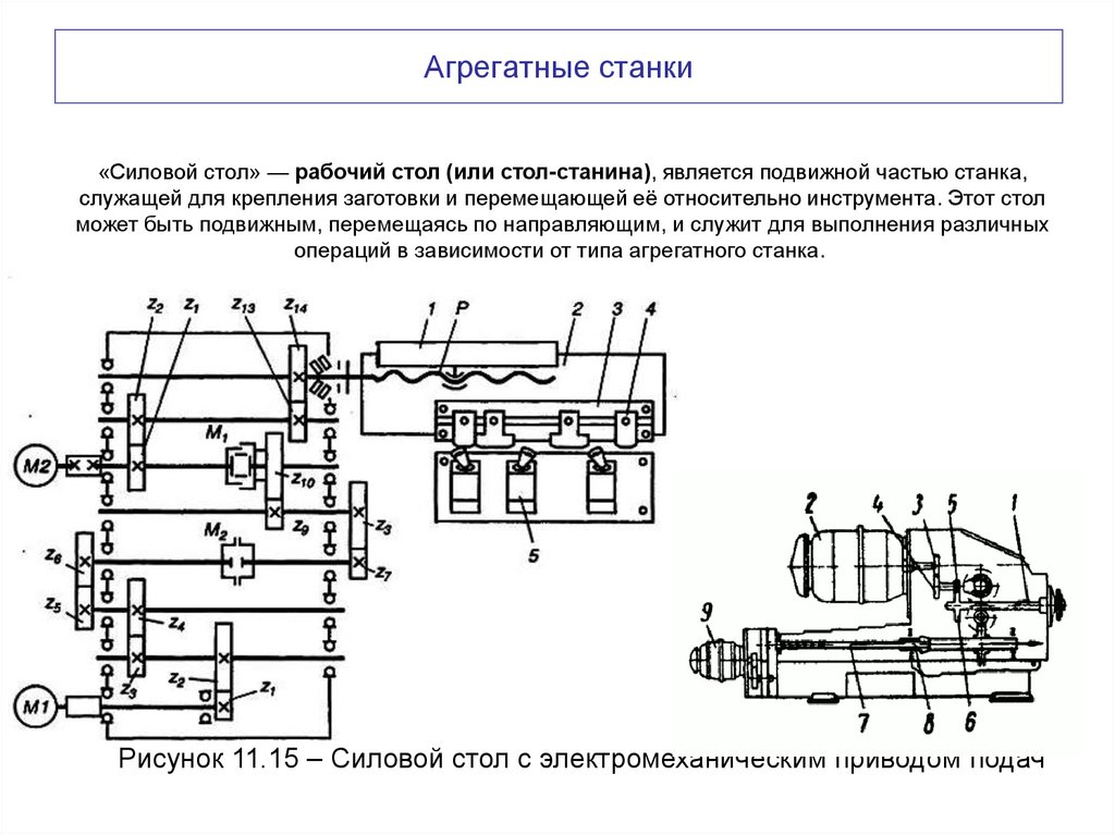 Агрегатные станки
