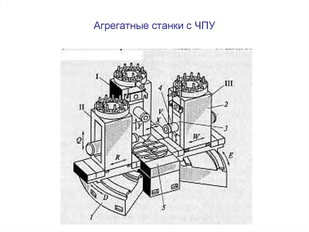 Агрегатные станки с ЧПУ