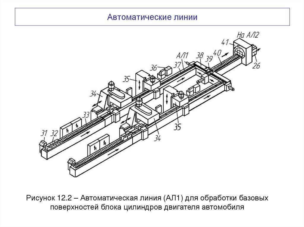 Автоматические линии