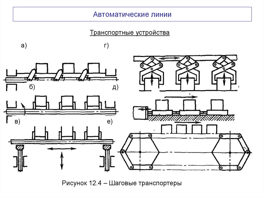 Автоматические линии