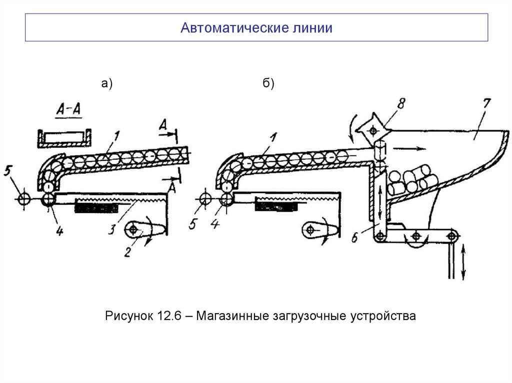 Автоматические линии