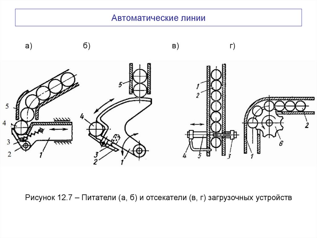 Автоматические линии