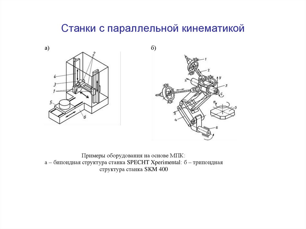 Станки с параллельной кинематикой