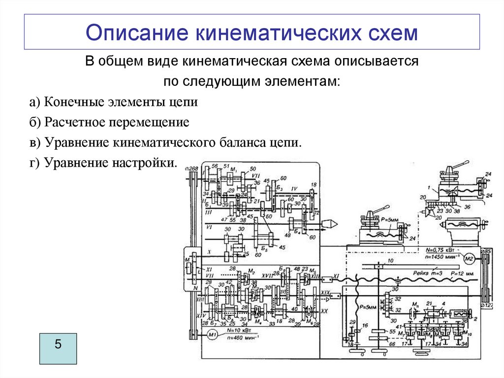 Описание кинематических схем