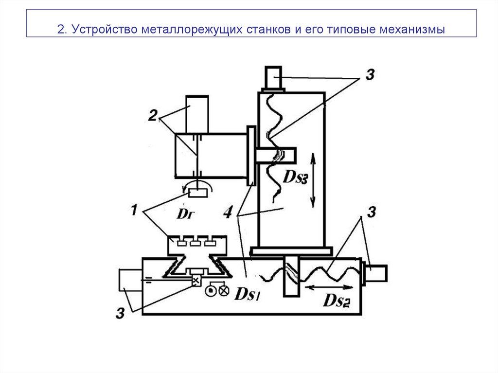 2. Устройство металлорежущих станков и его типовые механизмы