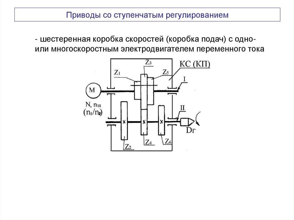 Приводы со ступенчатым регулированием