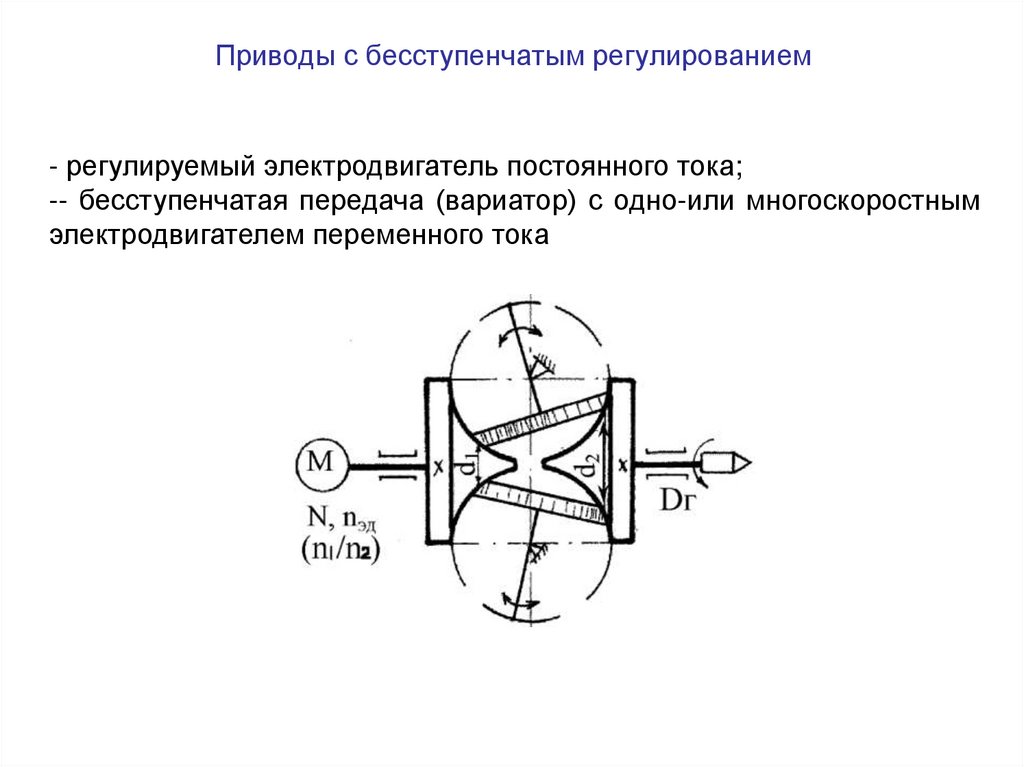 Приводы с бесступенчатым регулированием
