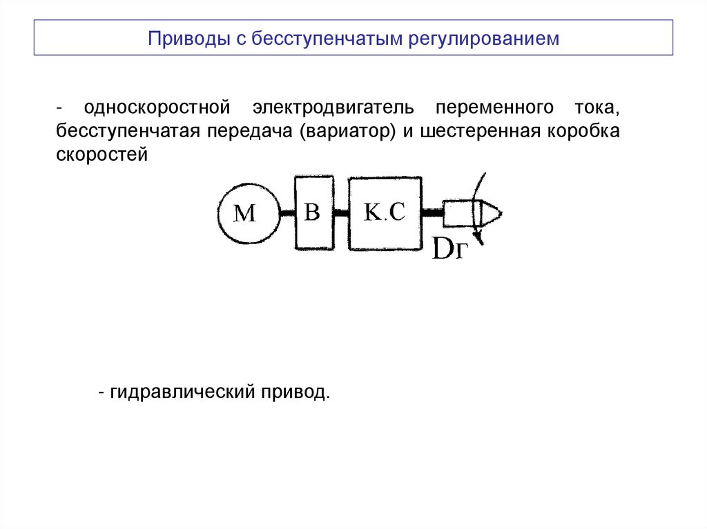 Приводы с бесступенчатым регулированием