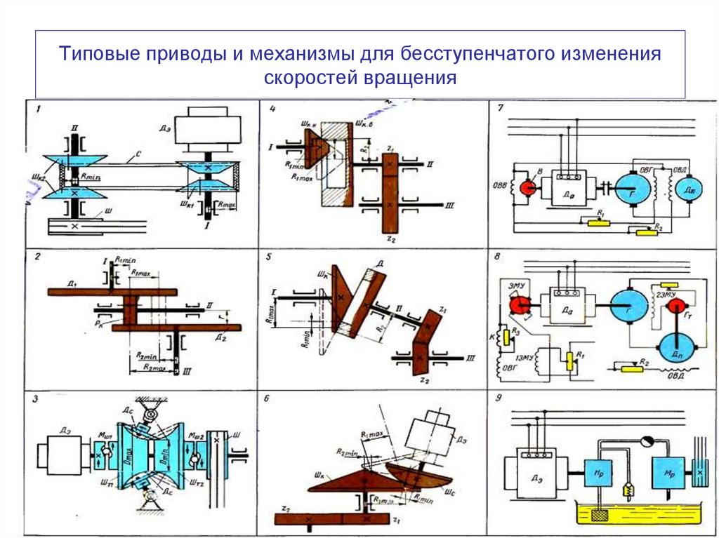 Типовые приводы и механизмы для бесступенчатого изменения скоростей вращения