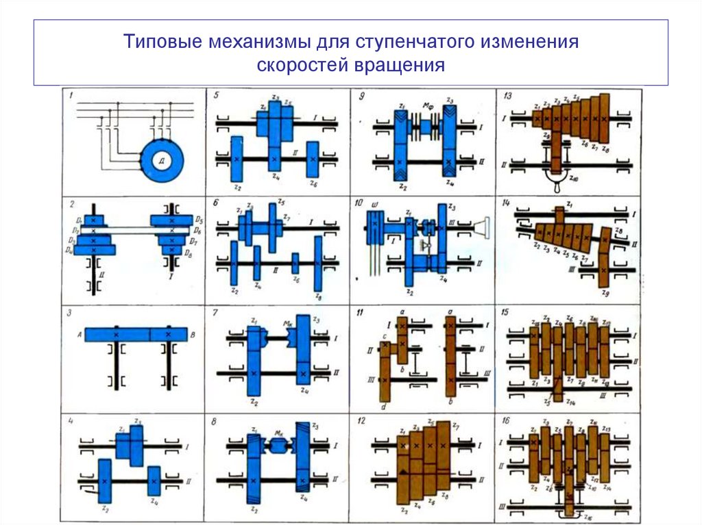 Типовые механизмы для ступенчатого изменения скоростей вращения