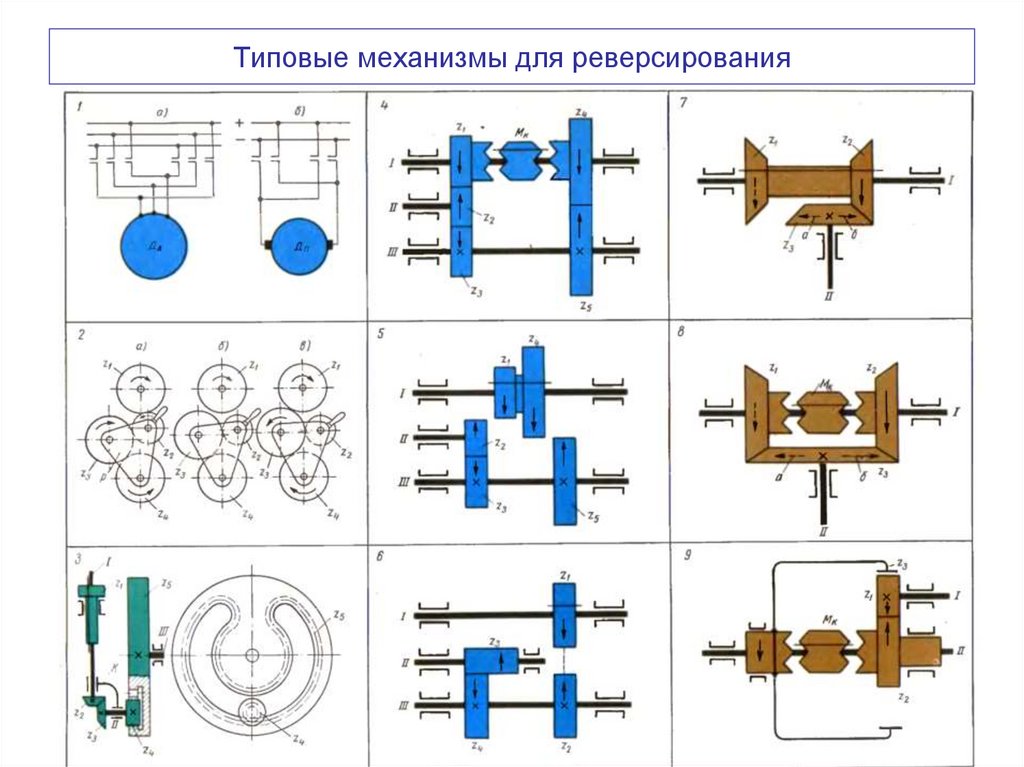 Типовые механизмы для реверсирования