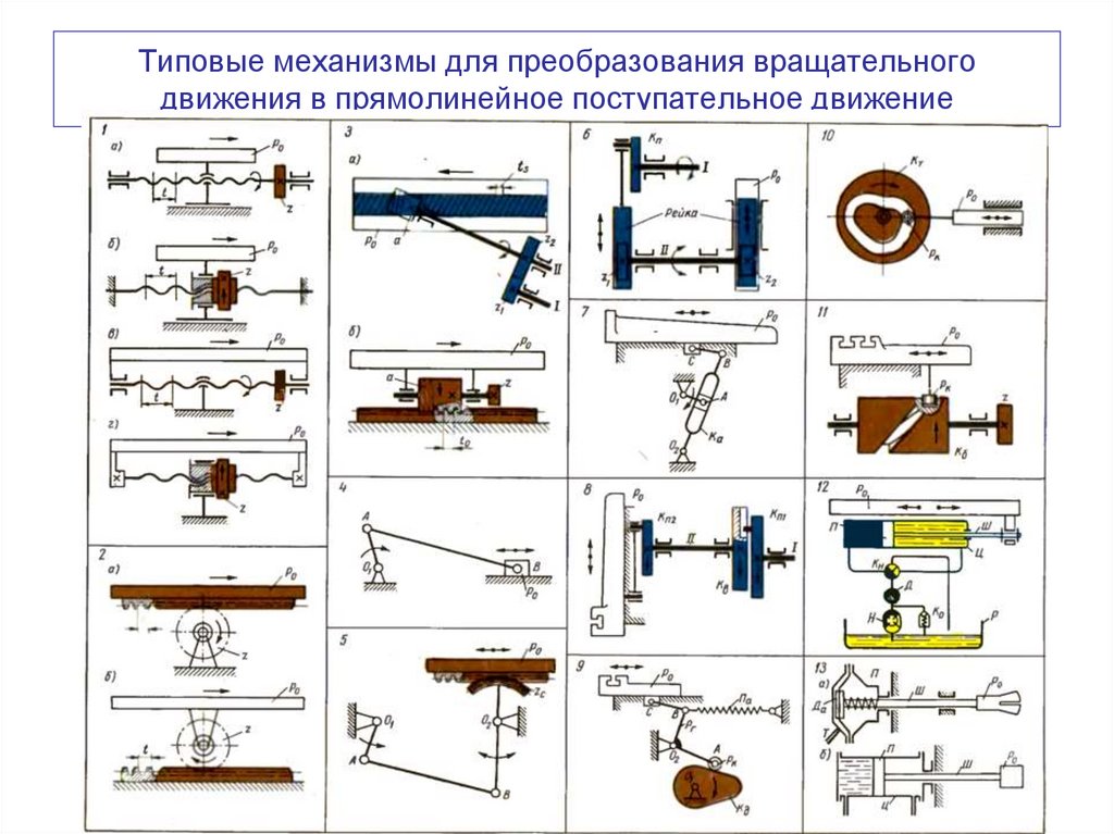 Типовые механизмы для преобразования вращательного движения в прямолинейное поступательное движение