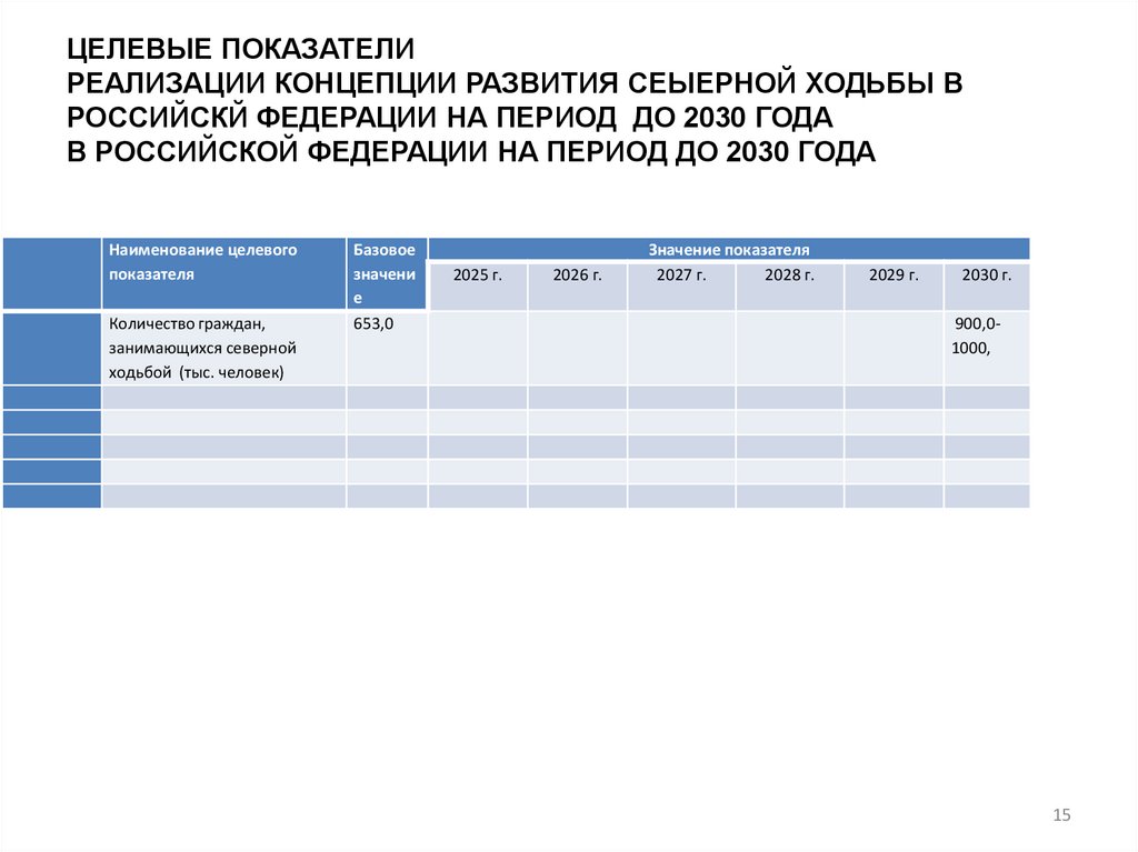 ЦЕЛЕВЫЕ ПОКАЗАТЕЛИ РЕАЛИЗАЦИИ КОНЦЕПЦИИ РАЗВИТИЯ СЕЫЕРНОЙ ХОДЬБЫ В РОССИЙСКЙ ФЕДЕРАЦИИ НА ПЕРИОД ДО 2030 ГОДА В РОССИЙСКОЙ