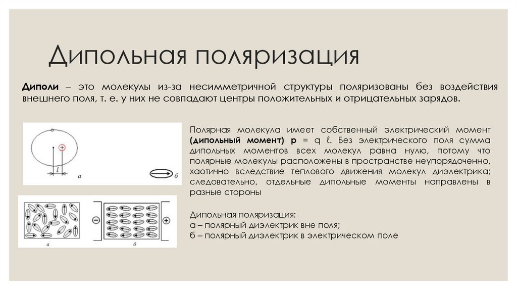 Дипольная поляризация