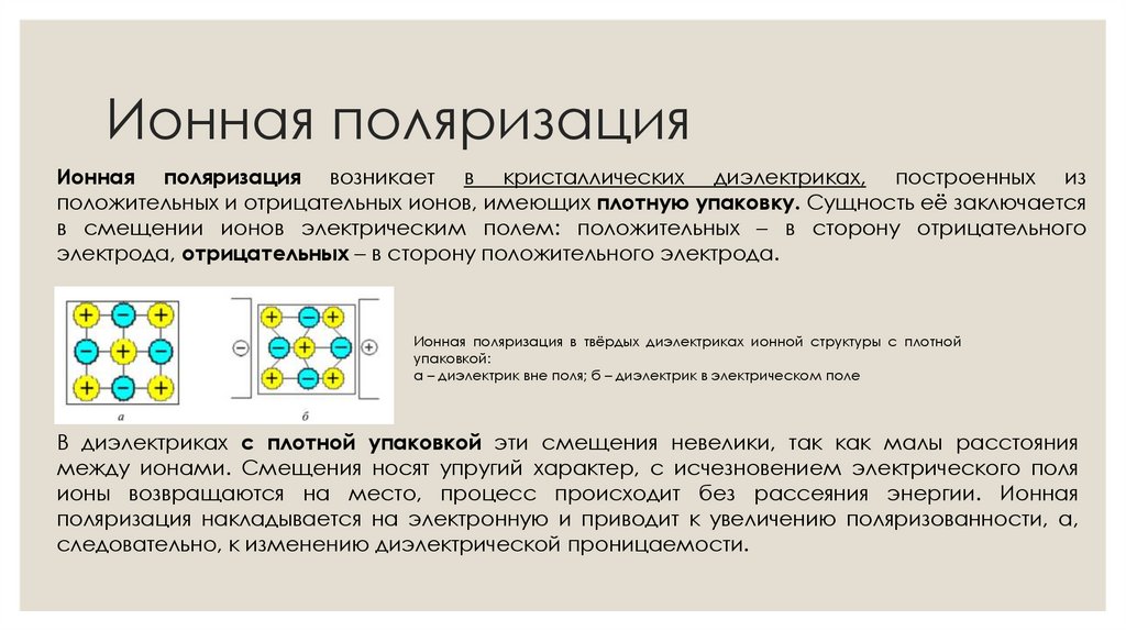 Ионная поляризация