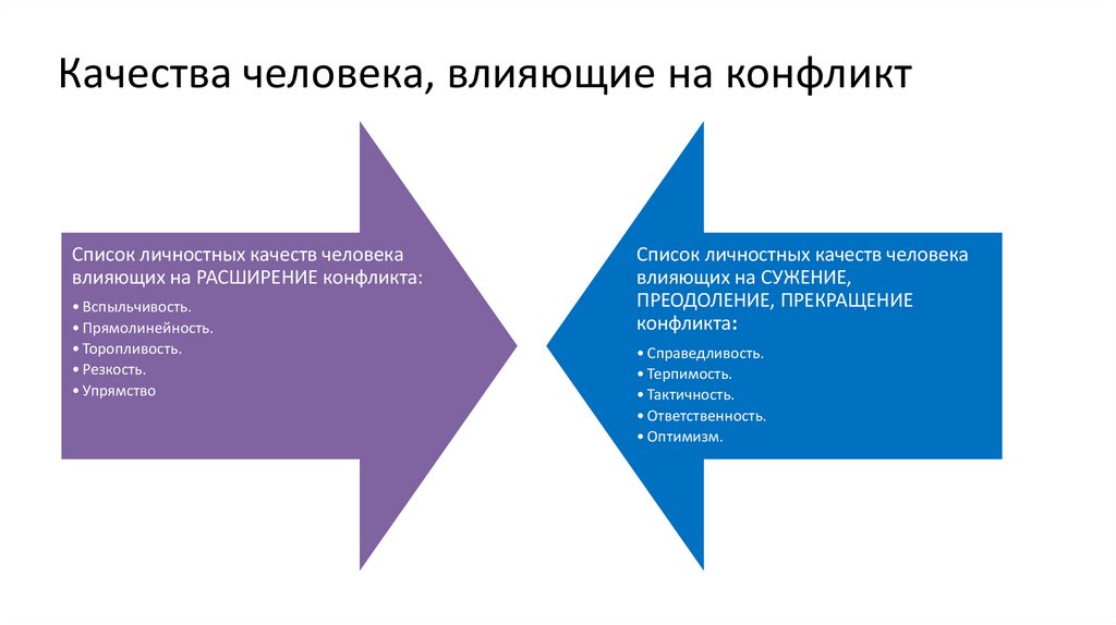 Качества человека, влияющие на конфликт