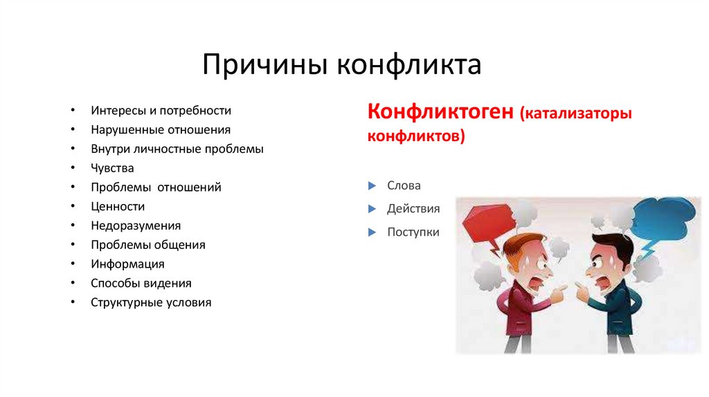 Причины конфликта