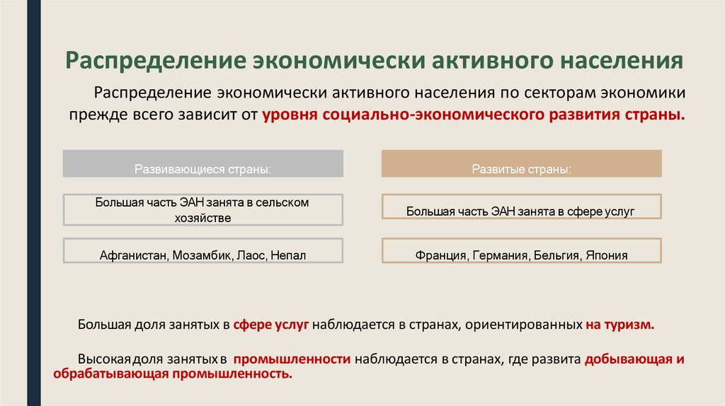 Распределение экономически активного населения