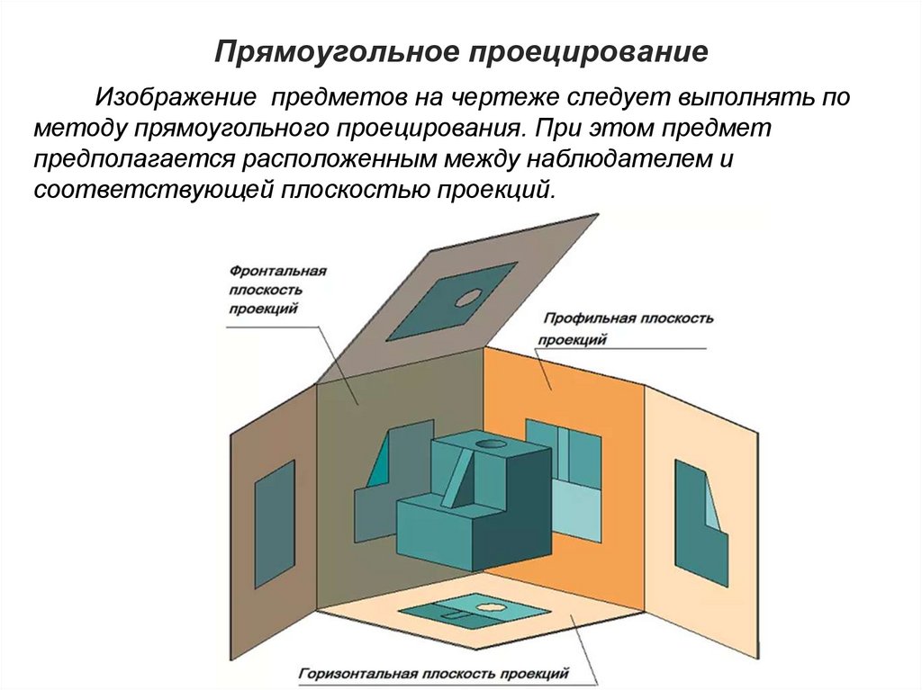 Прямоугольное проецирование