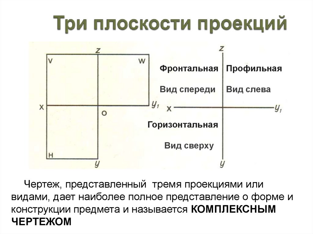 Три плоскости проекций