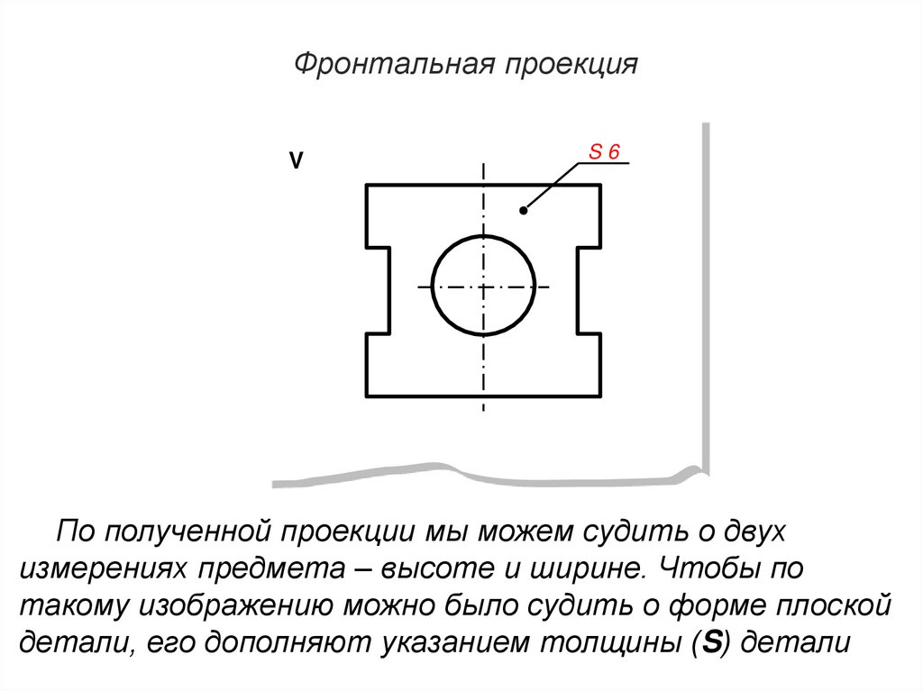 Фронтальная проекция