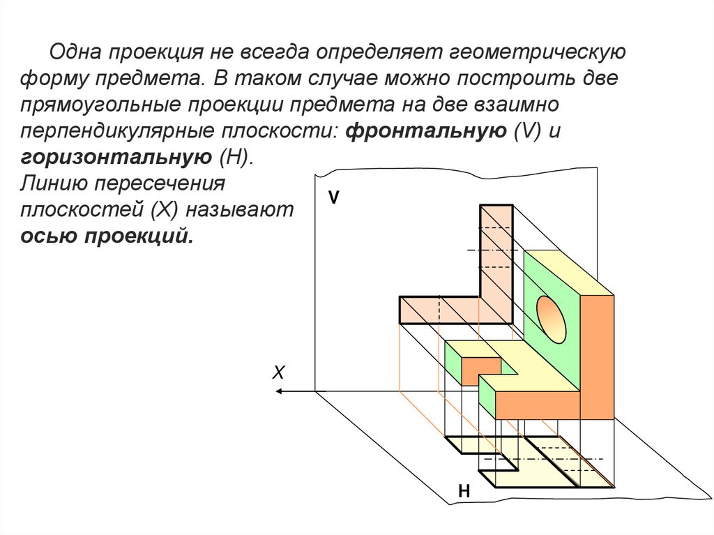 Одна проекция не всегда определяет геометрическую форму предмета. В таком случае можно построить две прямоугольные проекции