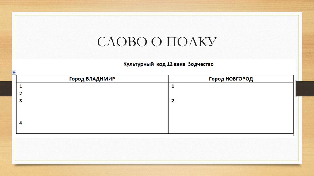 СЛОВО О ПОЛКУ