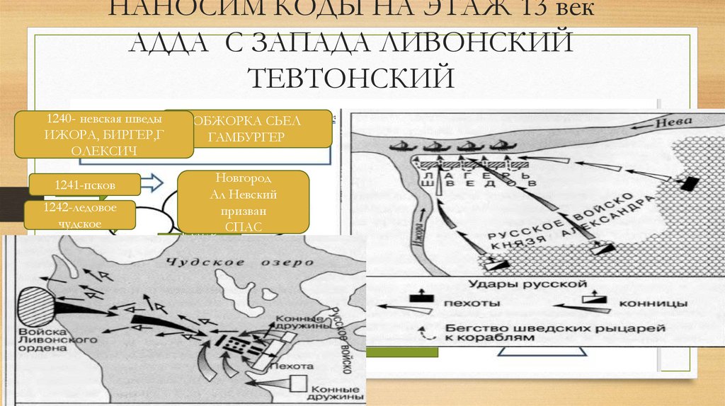 НАНОСИМ КОДЫ НА ЭТАЖ 13 век АДДА С ЗАПАДА ЛИВОНСКИЙ ТЕВТОНСКИЙ