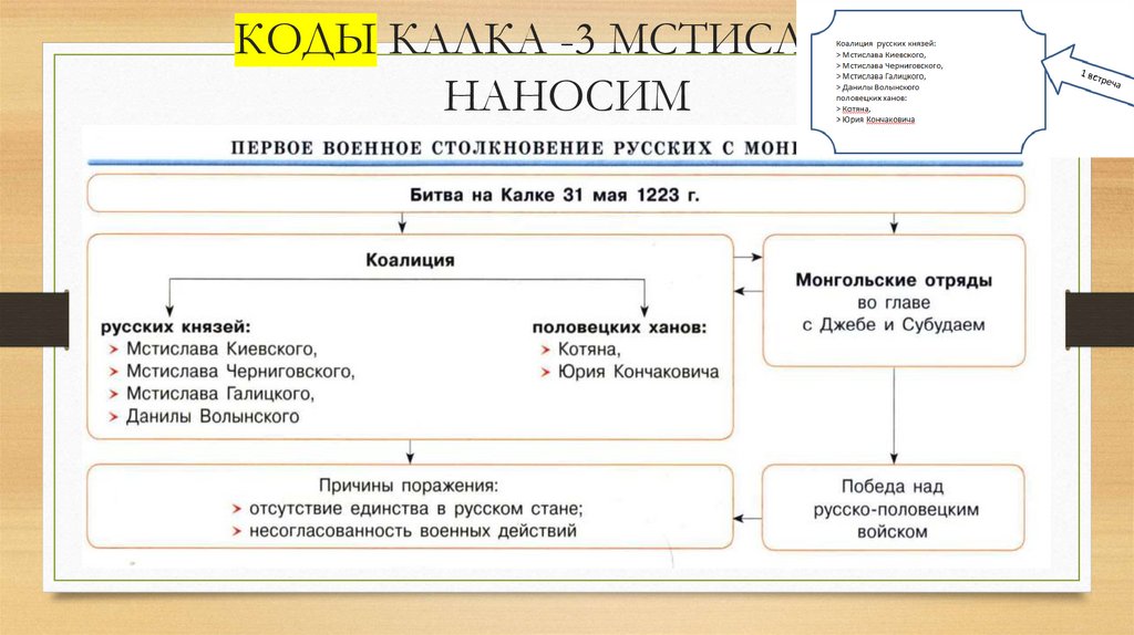 КОДЫ КАЛКА -3 МСТИСЛАВА НАНОСИМ
