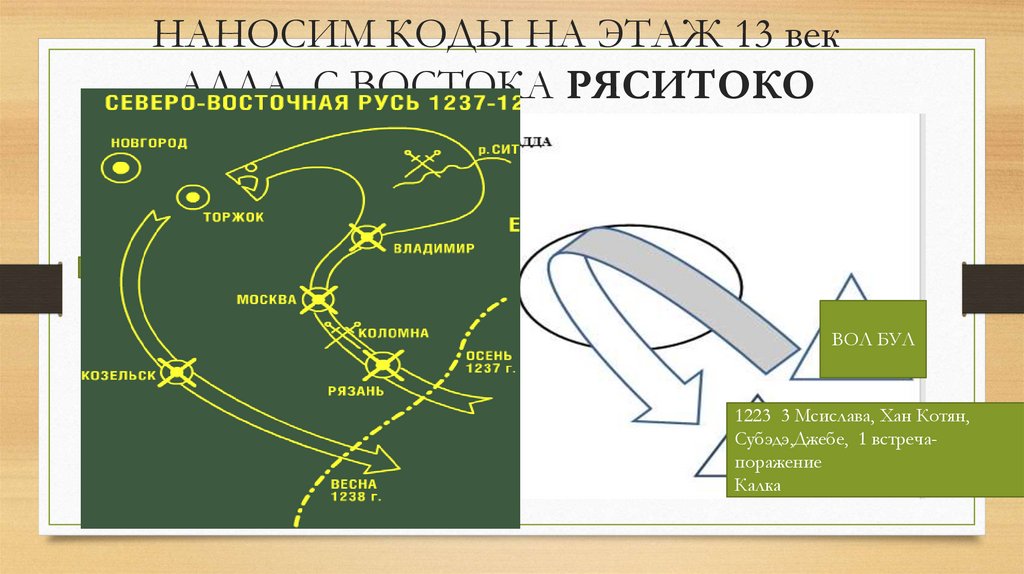 НАНОСИМ КОДЫ НА ЭТАЖ 13 век АДДА С ВОСТОКА РЯСИТОКО