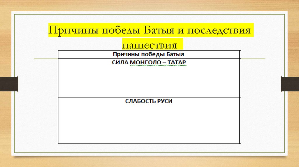 Причины победы Батыя и последствия нашествия