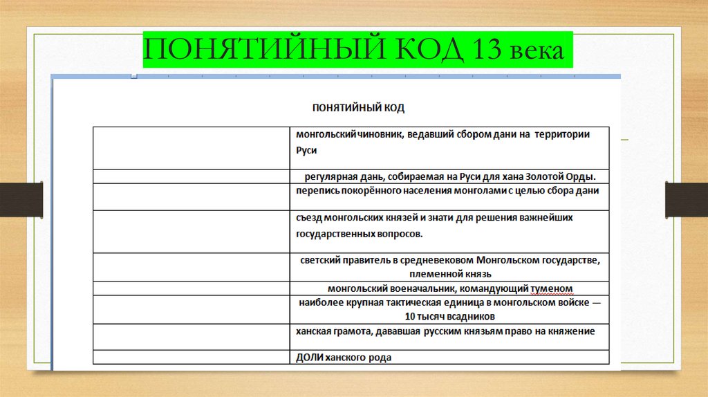 ПОНЯТИЙНЫЙ КОД 13 века