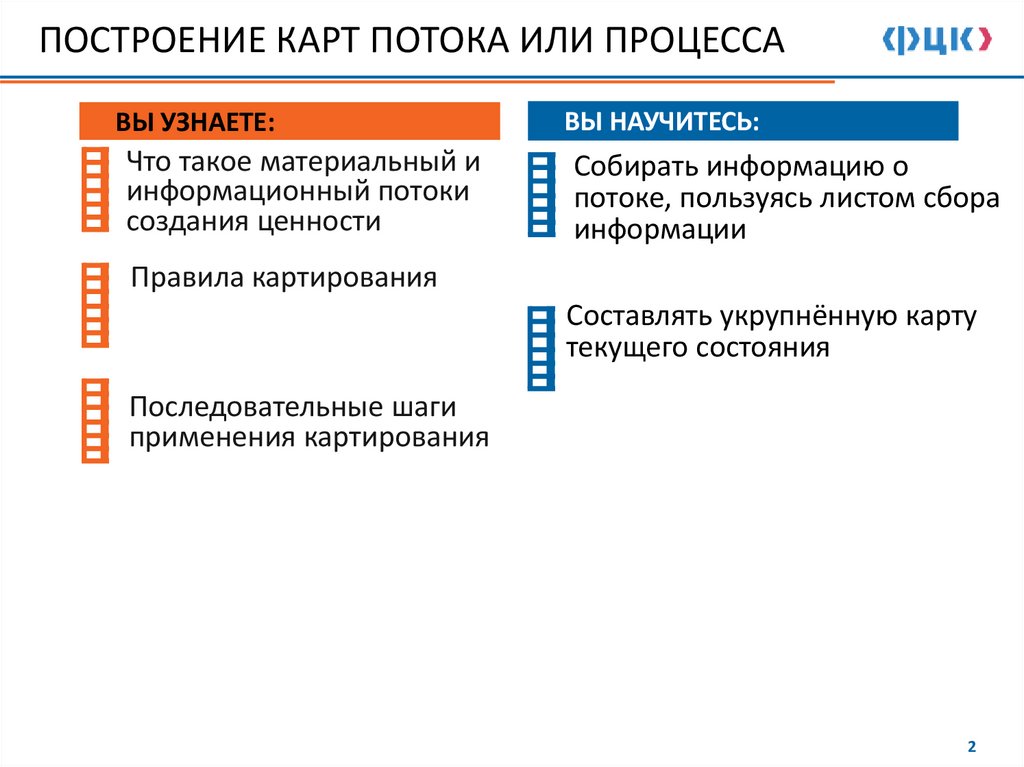 ПОСТРОЕНИЕ КАРТ ПОТОКА ИЛИ ПРОЦЕССА
