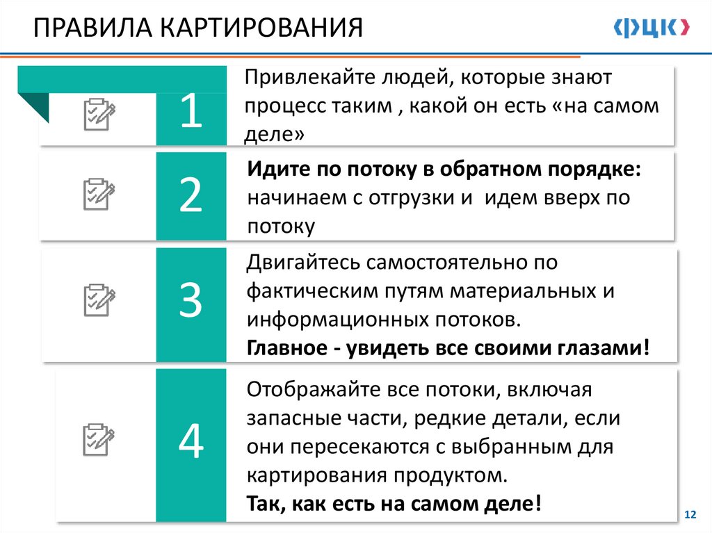 ПРАВИЛА КАРТИРОВАНИЯ