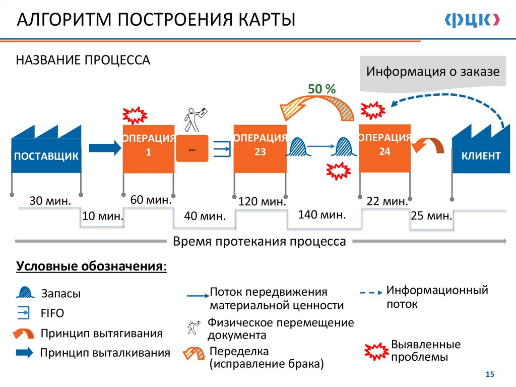 АЛГОРИТМ ПОСТРОЕНИЯ КАРТЫ