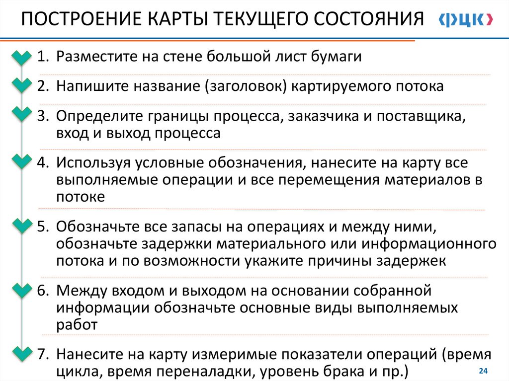 ПОСТРОЕНИЕ КАРТЫ ТЕКУЩЕГО СОСТОЯНИЯ