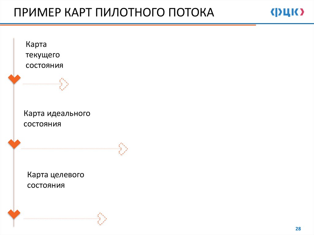 ПРИМЕР КАРТ ПИЛОТНОГО ПОТОКА