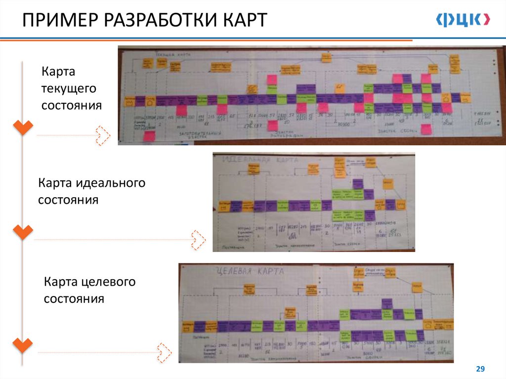 ПРИМЕР РАЗРАБОТКИ КАРТ