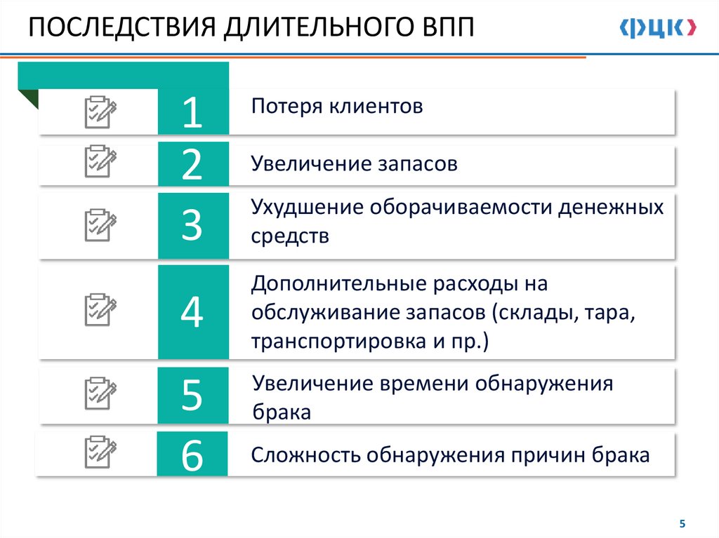 ПОСЛЕДСТВИЯ ДЛИТЕЛЬНОГО ВПП