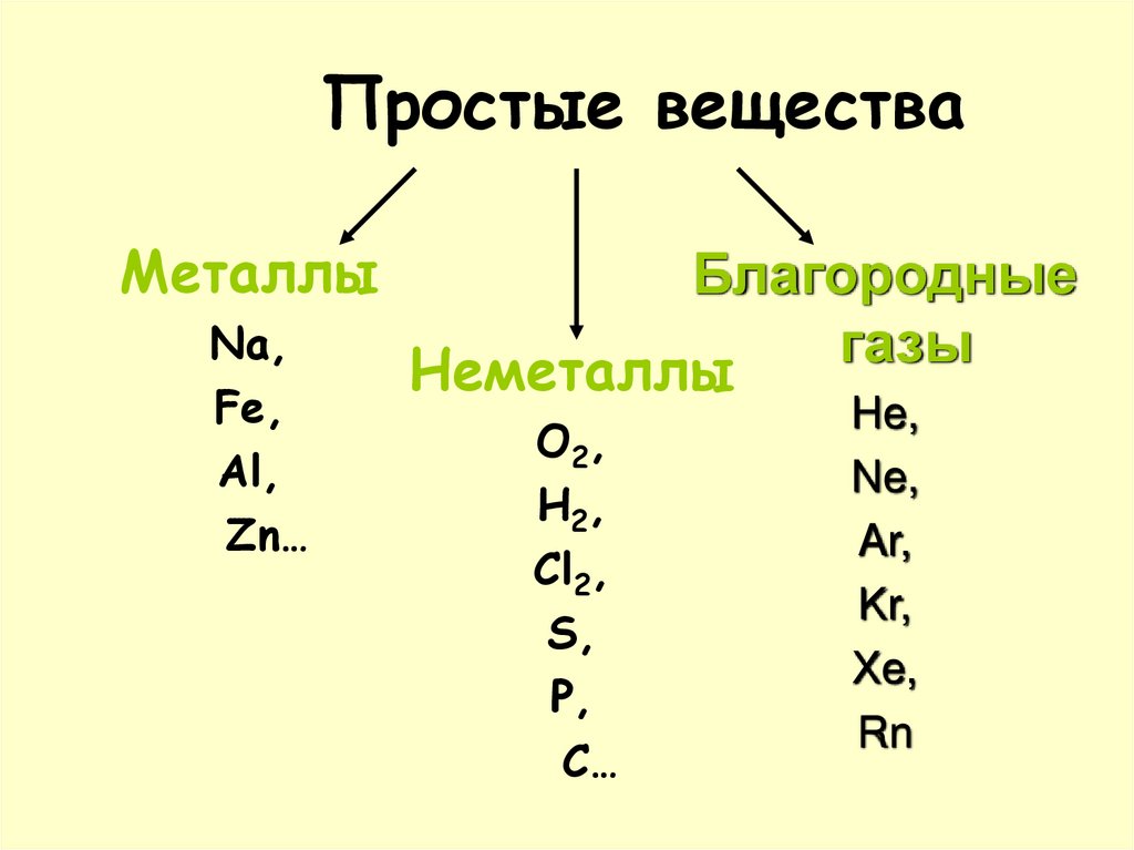 Простые вещества