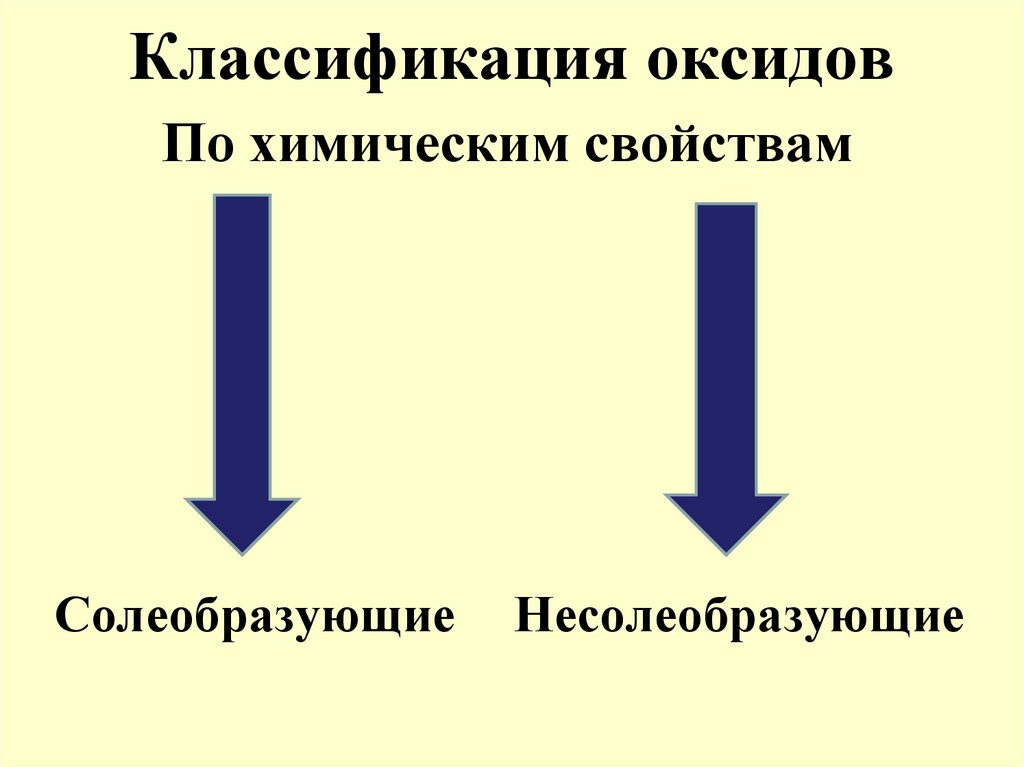 Классификация оксидов