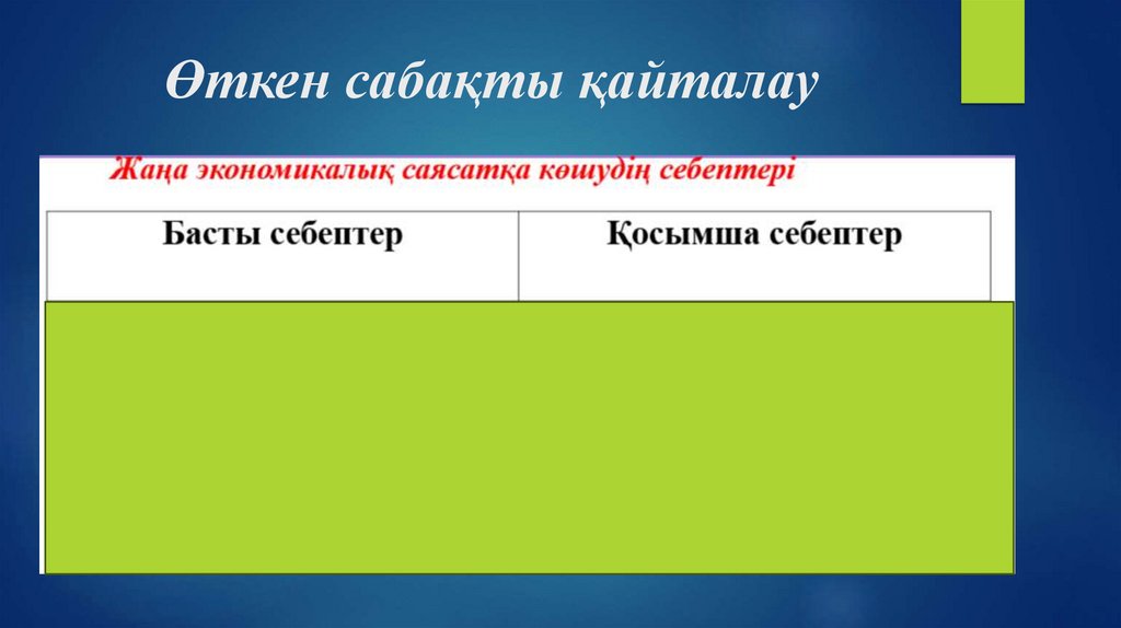 Өткен сабақты қайталау