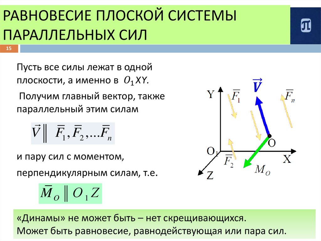 РАВНОВЕСИЕ ПЛОСКОЙ СИСТЕМЫ ПАРАЛЛЕЛЬНЫХ СИЛ
